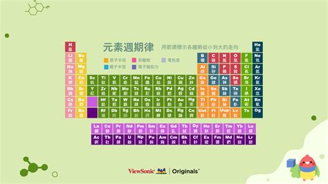 游離意思